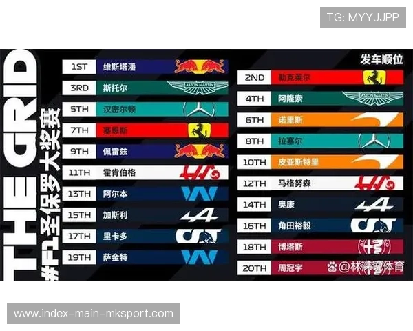 巴西小组赛表现可能决定淘汰赛排位